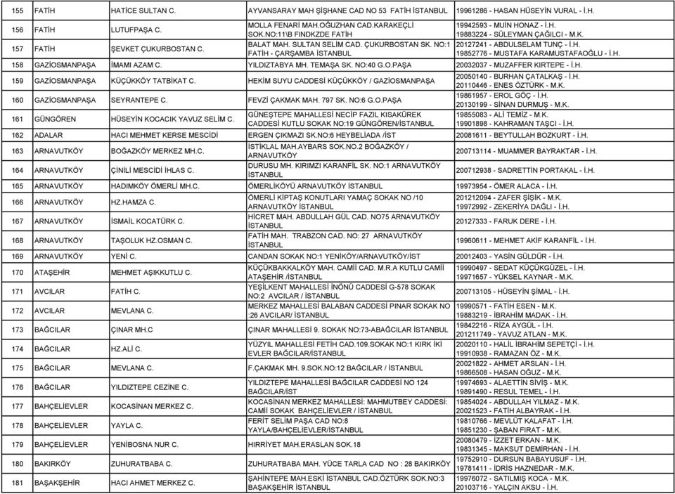 H. 19852776 - MUSTAFA KARAMUSTAFAOĞLU - İ.H. 158 GAZİOSMANPAŞA İMAMI AZAM C. YILDIZTABYA MH. TEMAŞA SK. NO:40 G.O.PAŞA 20032037 - MUZAFFER KIRTEPE - İ.H. 159 GAZİOSMANPAŞA KÜÇÜKKÖY TATBİKAT C.