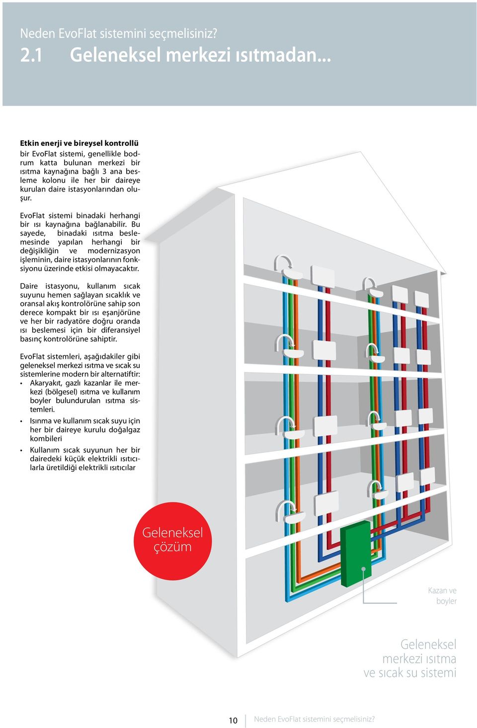 oluşur. EvoFlat sistemi binadaki herhangi bir ısı kaynağına bağlanabilir.