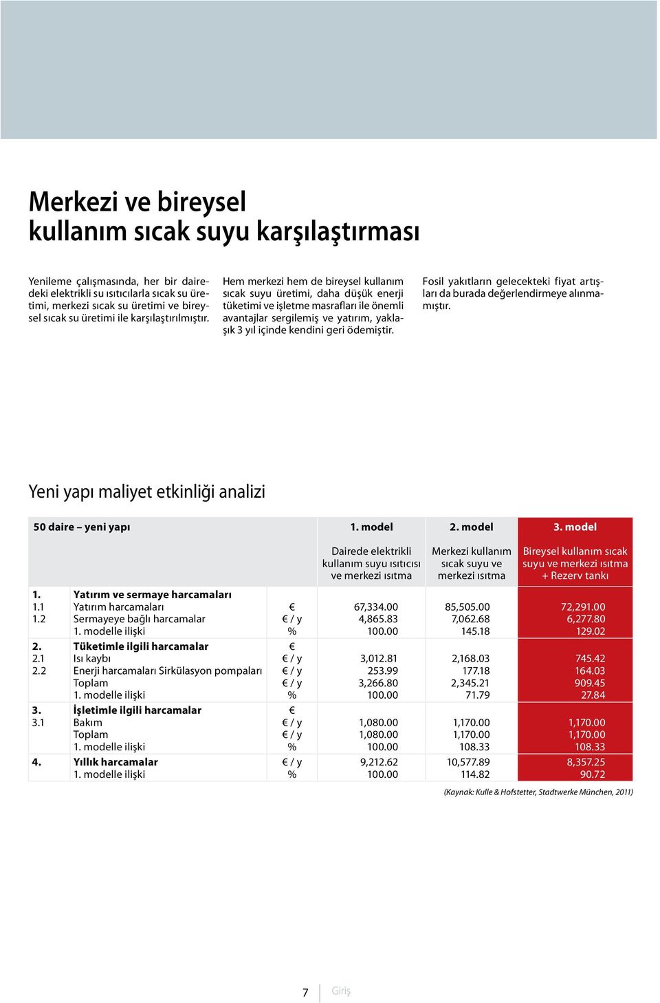 Hem merkezi hem de bireysel kullanım sıcak suyu üretimi, daha düşük enerji tüketimi ve işletme masrafları ile önemli avantajlar sergilemiş ve yatırım, yaklaşık 3 yıl içinde kendini geri ödemiştir.