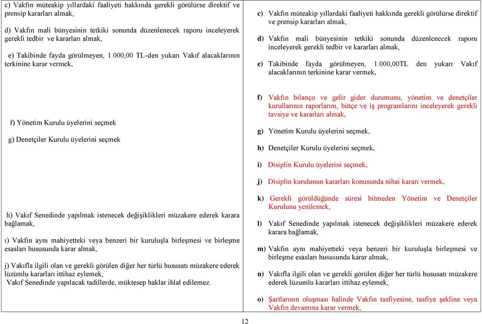 000,00TL den yukarı Vakıf alacaklarının terkinine karar vermek, f) Yönetim Kurulu üyelerini seçmek g) Denetçiler Kurulu üyelerini seçmek f) Vakfın bilanço ve gelir gider durumunu, yönetim ve