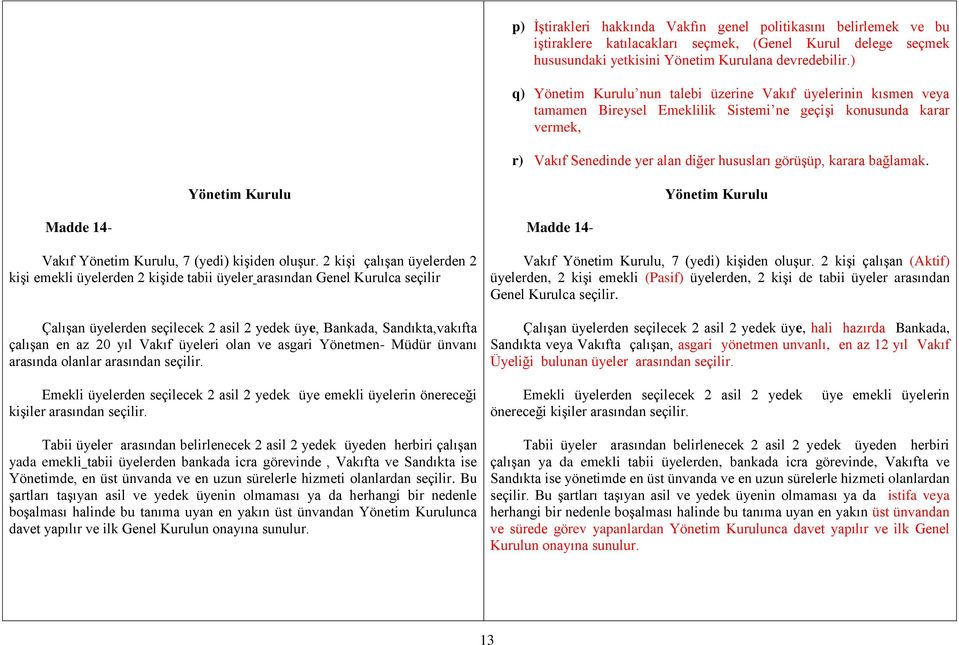 bağlamak. Yönetim Kurulu Yönetim Kurulu Madde 14- Vakıf Yönetim Kurulu, 7 (yedi) kişiden oluşur.