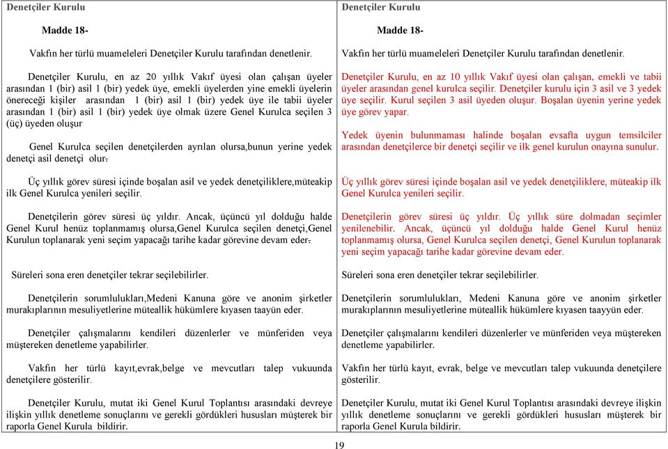 yedek üye ile tabii üyeler arasından 1 (bir) asil 1 (bir) yedek üye olmak üzere Genel Kurulca seçilen 3 (üç) üyeden oluşur Genel Kurulca seçilen denetçilerden ayrılan olursa,bunun yerine yedek