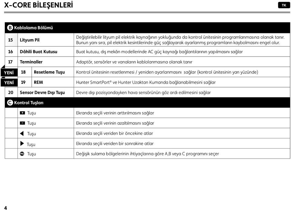 16 Dâhili Buat Kutusu Buat kutusu, dış mekân modellerinde AC güç kaynağı bağlantılarının yapılmasını sağlar 17 Terminaller Adaptör, sensörler ve vanaların kablolanmasına olanak tanır YENİ YENİ 18