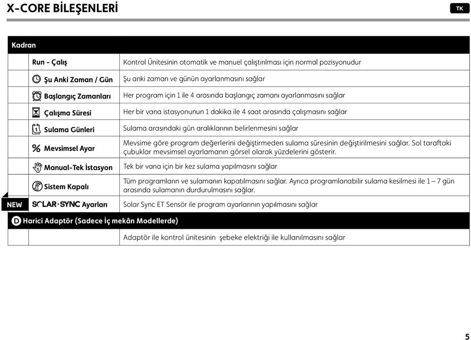 sağlar Sulama arasındaki gün aralıklarının belirlenmesini sağlar Mevsime göre program değerlerini değiştirmeden sulama süresinin değiştirilmesini sağlar.