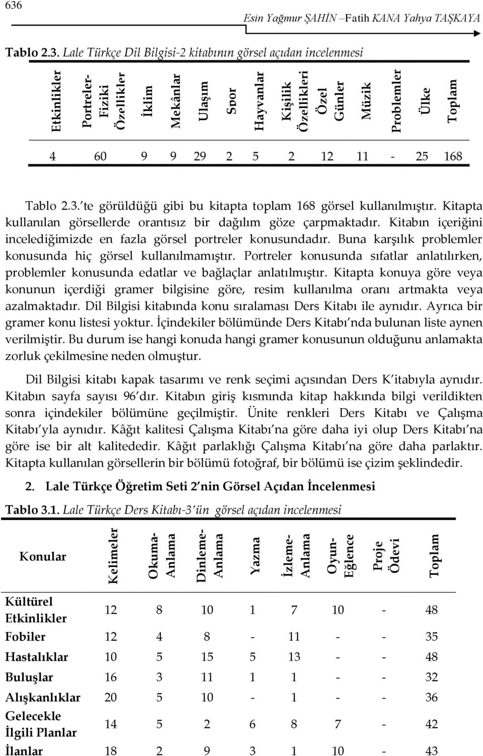 Kitapta kullanılan görsellerde orantısız bir dağılım göze çarpmaktadır. Kitabın içeriğini incelediğimizde en fazla görsel portreler konusundadır.