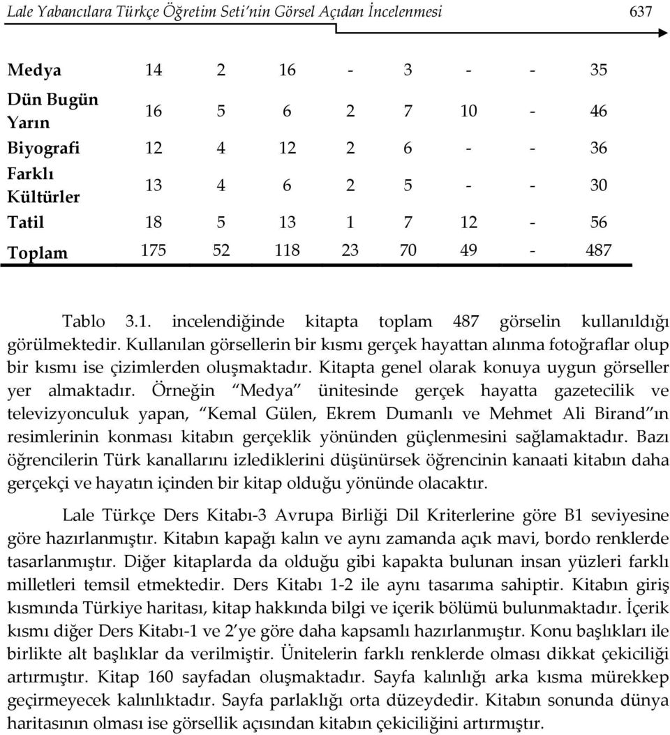 Kullanılan görsellerin bir kısmı gerçek hayattan alınma fotoğraflar olup bir kısmı ise çizimlerden oluşmaktadır. Kitapta genel olarak konuya uygun görseller yer almaktadır.