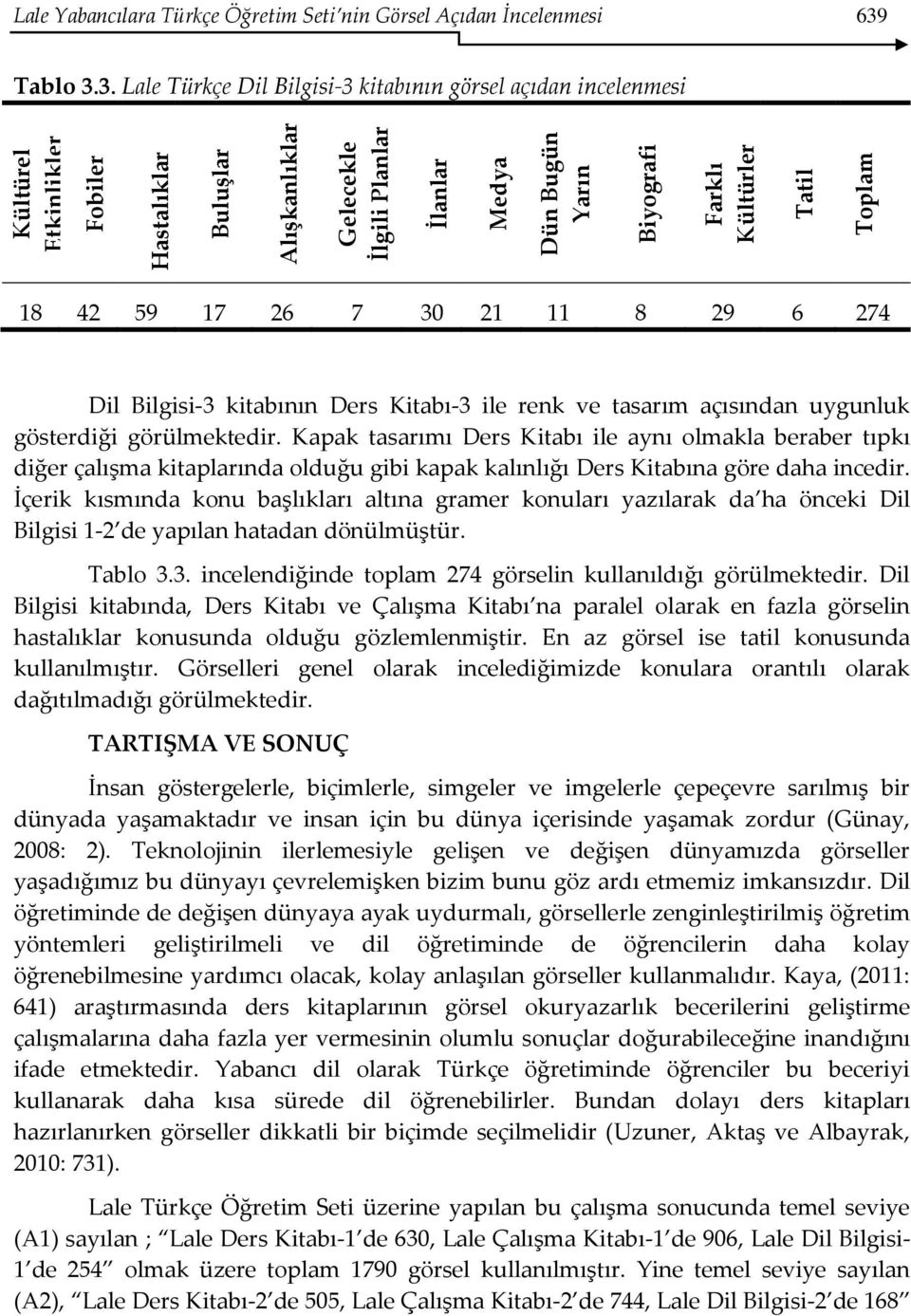 3. Lale Türkçe Dil Bilgisi-3 kitabının görsel açıdan incelenmesi Kültürel Etkinlikler Fobiler Hastalıklar Buluşlar Alışkanlıklar Gelecekle İlgili Planlar İlanlar Medya Dün Bugün Yarın Biyografi