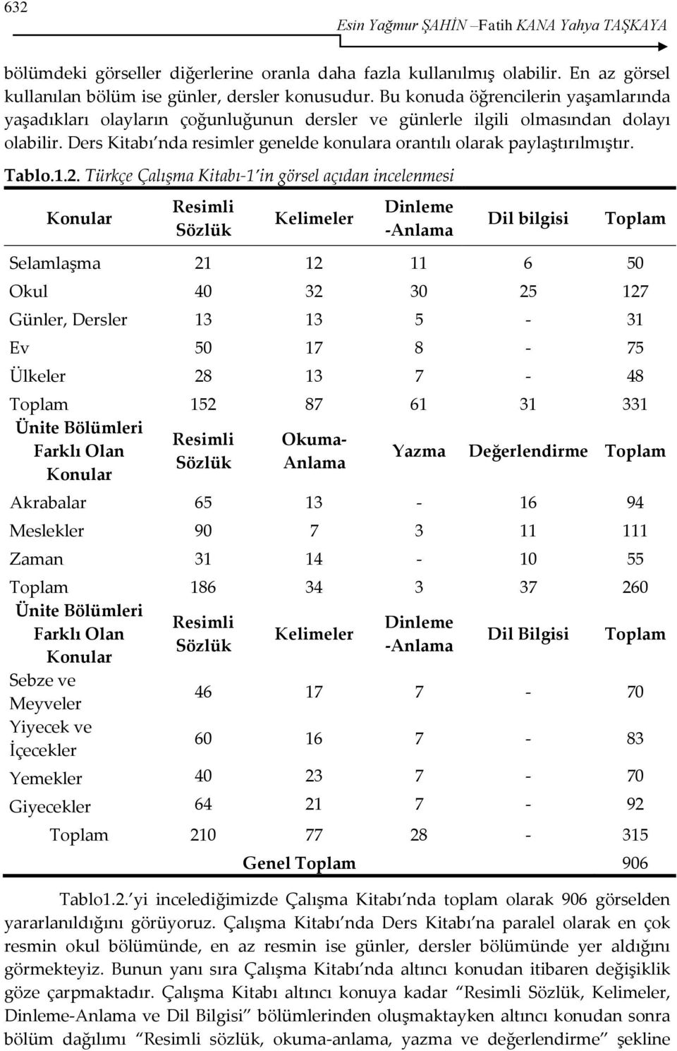 Ders Kitabı nda resimler genelde konulara orantılı olarak paylaştırılmıştır. Tablo.1.2.