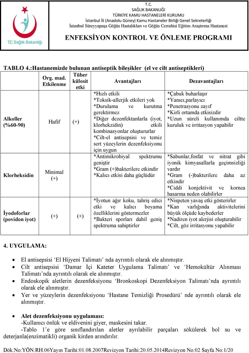 *Diğer dezenfektanlarla (iyot, klorhekzidin) etkili kombinasyonlar oluştururlar *Cilt-el antisepsisi ve temiz sert yüzeylerin dezenfeksiyonu için uygun *Antimikrobiyal spektrumu geniştir *Gram