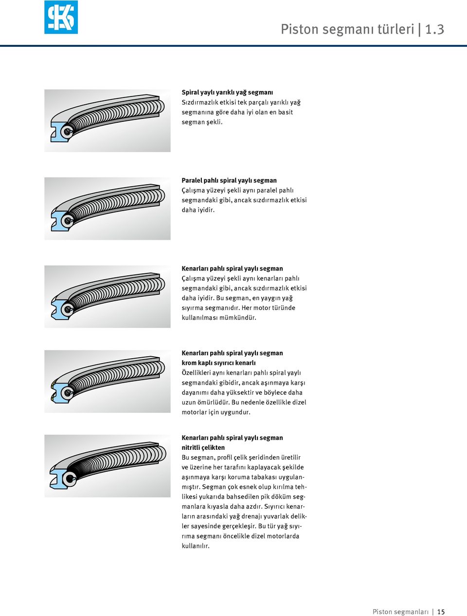 Kenarları pahlı spiral yaylı segman Çalışma yüzeyi şekli aynı kenarları pahlı segmandaki gibi, ancak sızdırmazlık etkisi daha iyidir. Bu segman, en yaygın yağ sıyırma segmanıdır.