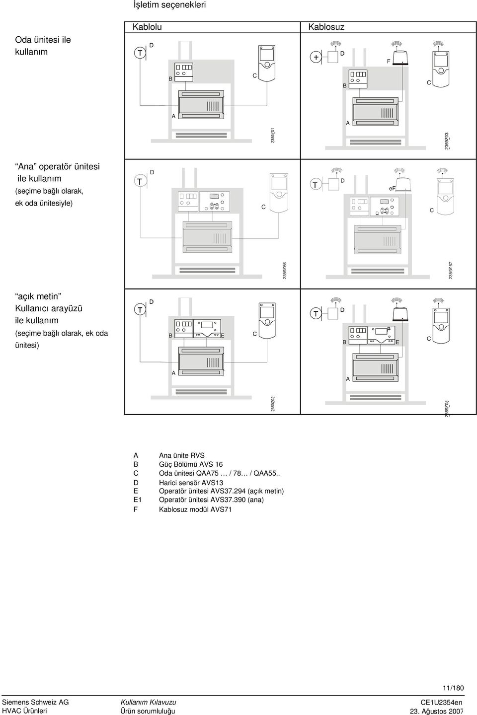 bağlı olarak, ek oda ünitesi) B E B E A A A Ana ünite RVS B Güç Bölümü AVS 16 C Oda ünitesi QAA75 / 78 / QAA55.