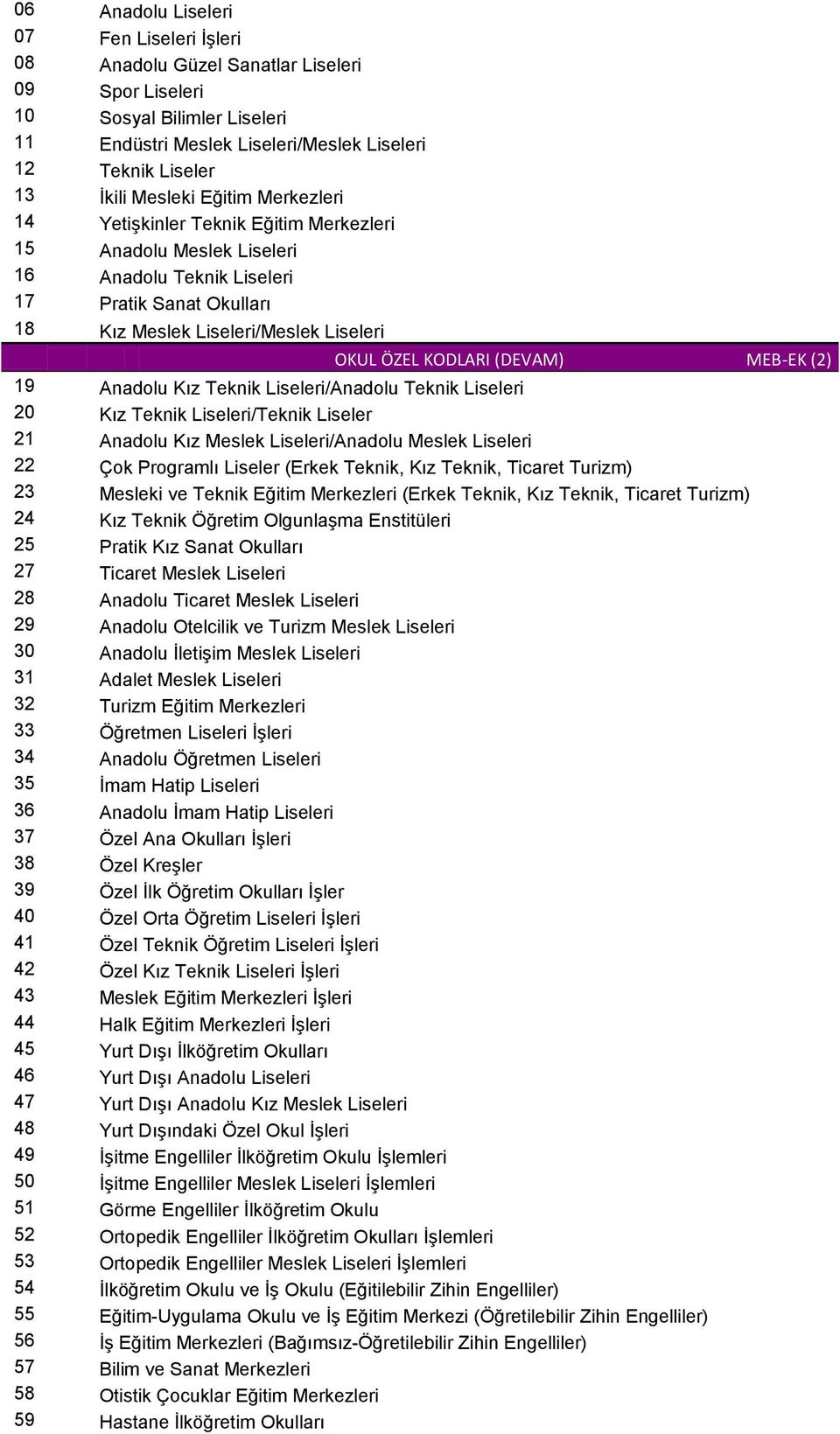 KODLARI (DEVAM) MEB-EK (2) 19 Anadolu Kız Teknik Liseleri/Anadolu Teknik Liseleri 20 Kız Teknik Liseleri/Teknik Liseler 21 Anadolu Kız Meslek Liseleri/Anadolu Meslek Liseleri 22 Çok Programlı Liseler