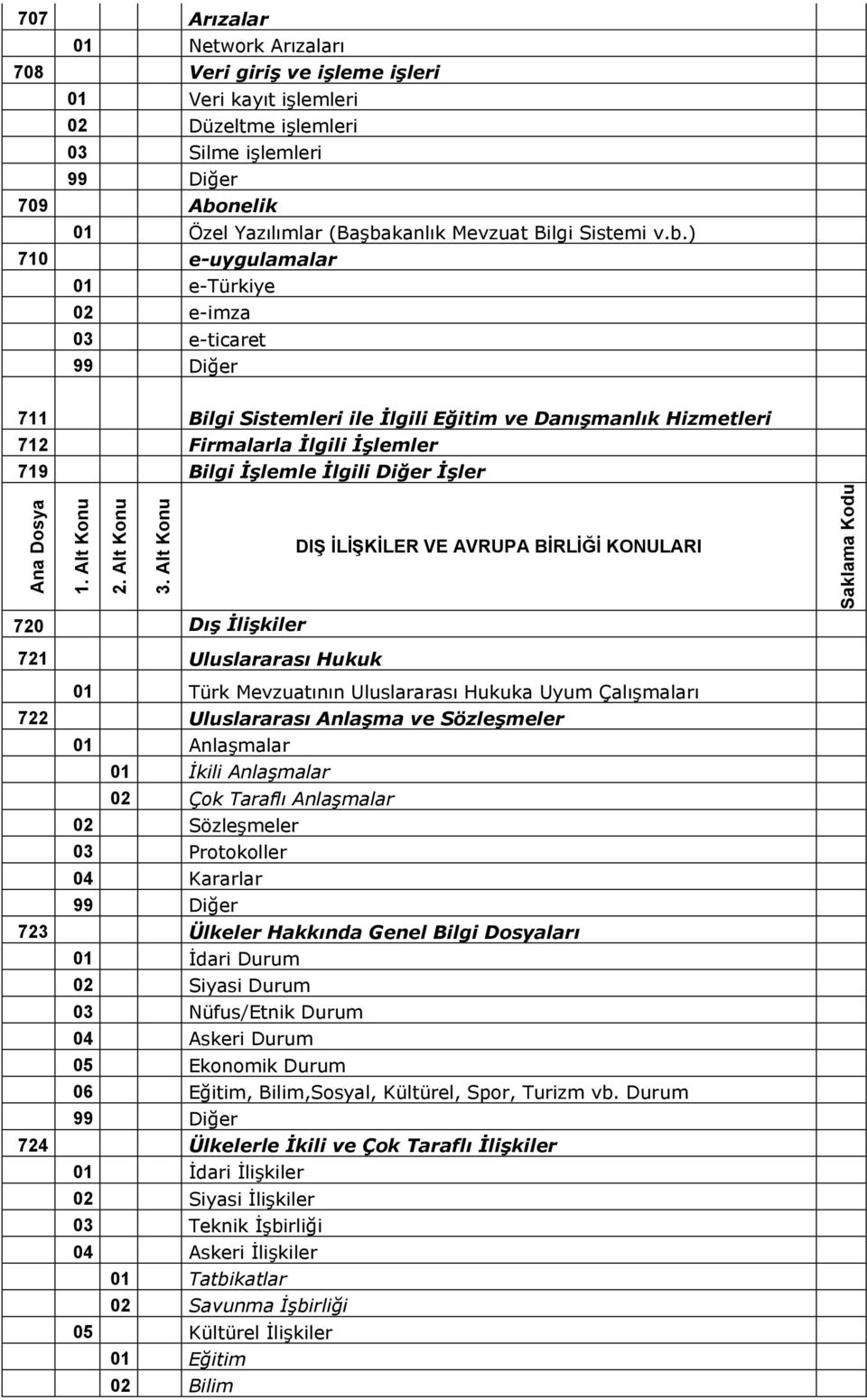 Mevzuat Bilgi Sistemi v.b.