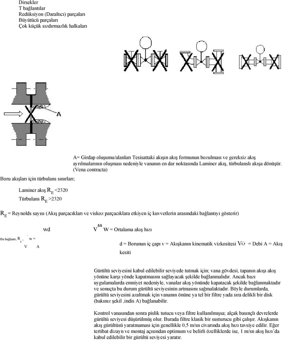 (Vena contracta) R E = Reynolds sayısı (Akış parçacıkları ve viskoz parçacıklara etkiyen iç kuvvetlerin arasındaki bağlantıyı gösterir).