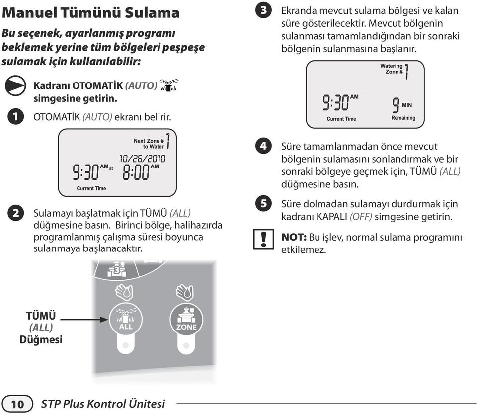 C D E Ekranda mevcut sulama bölgesi ve kalan süre gösterilecektir. Mevcut bölgenin sulanması tamamlandığından bir sonraki bölgenin sulanmasına başlanır.