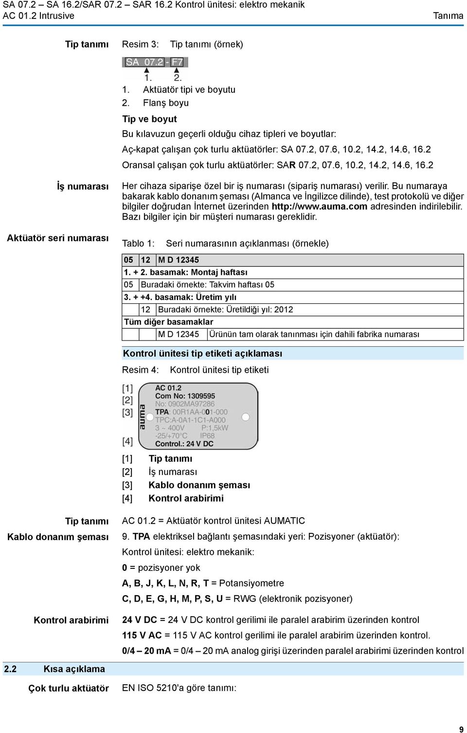 2 Oransal çalışan çok turlu aktüatörler: SAR 07.2, 07.6, 10.2, 14.2, 14.6, 16.2 İş numarası Her cihaza siparişe özel bir iş numarası (sipariş numarası) verilir.