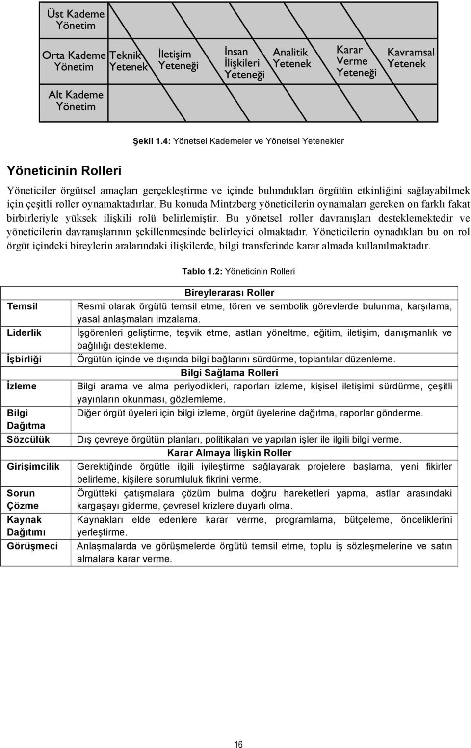 ları desteklemektedir ve yöneticilerin davranı!larının!ekillenmesinde belirleyici olmaktadır. Yöneticilerin oynadıkları bu on rol örgüt içindeki bireylerin aralarındaki ili!