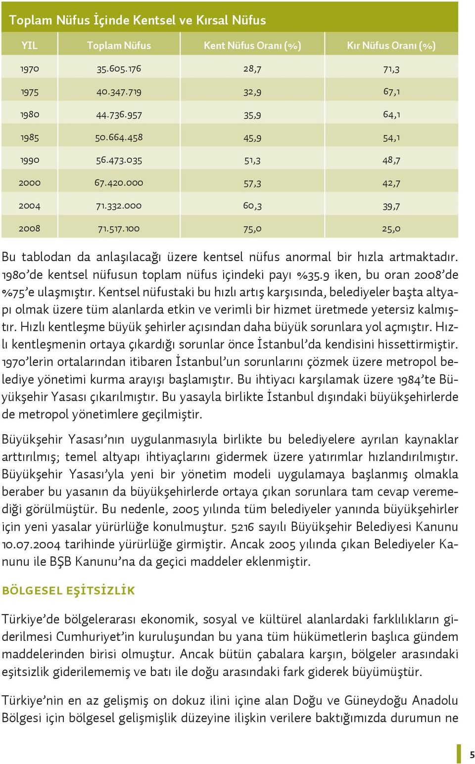 1980 de kentsel nüfusun toplam nüfus içindeki payı %35.9 iken, bu oran 2008 de %75 e ulaşmıştır.