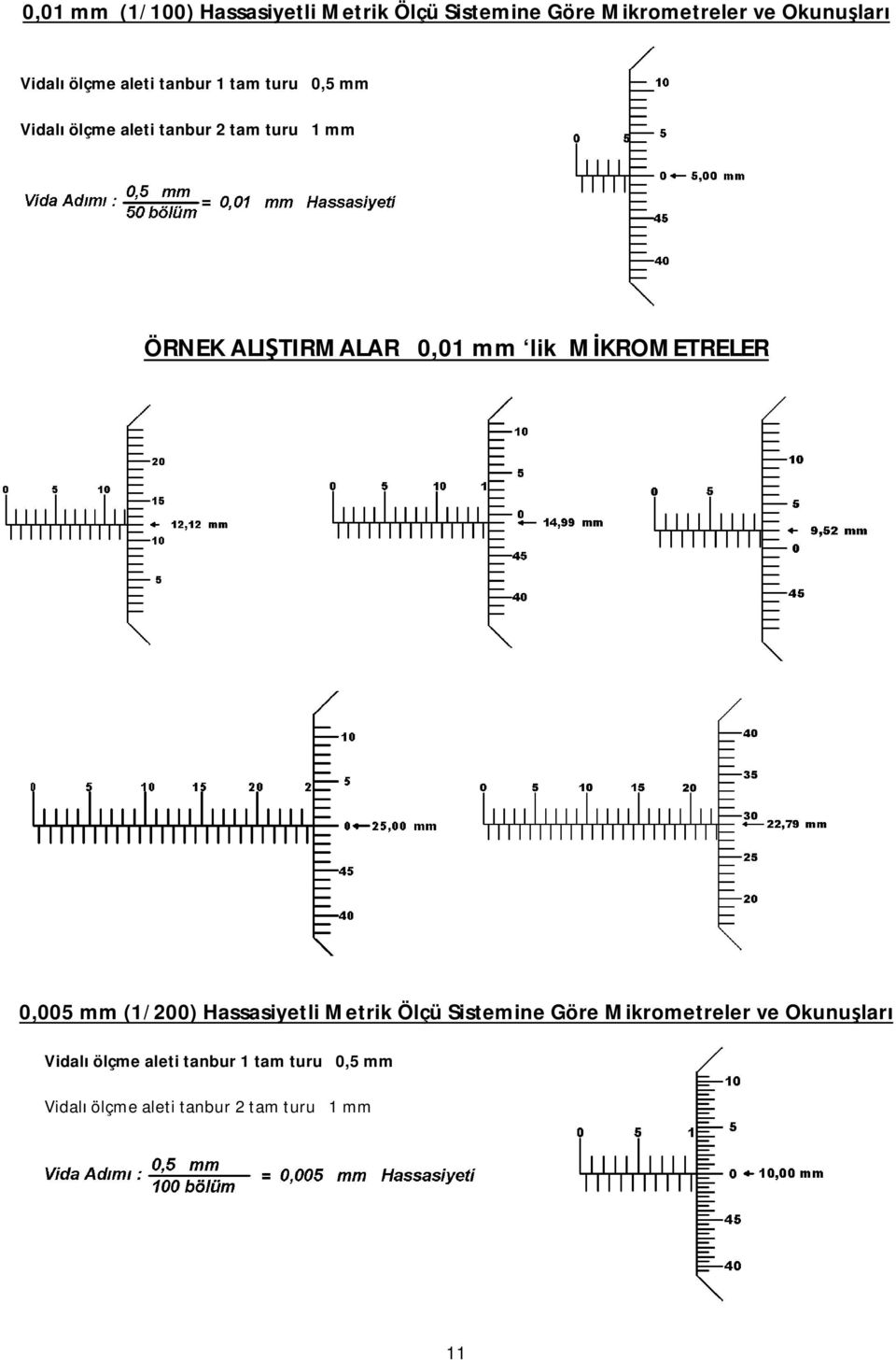 mm lik MİKROMETRELER 0,005 mm (1/200) Hassasiyetli Metrik Ölçü Sistemine Göre Mikrometreler ve