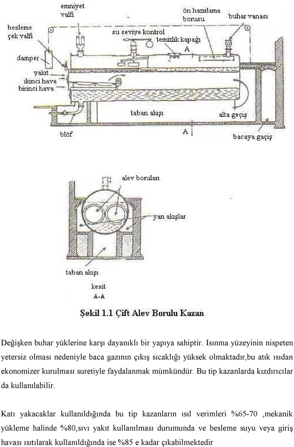 kurulması suretiyle faydalanmak mümkündür. Bu tip kazanlarda kızdırıcılar da kullanılabilir.