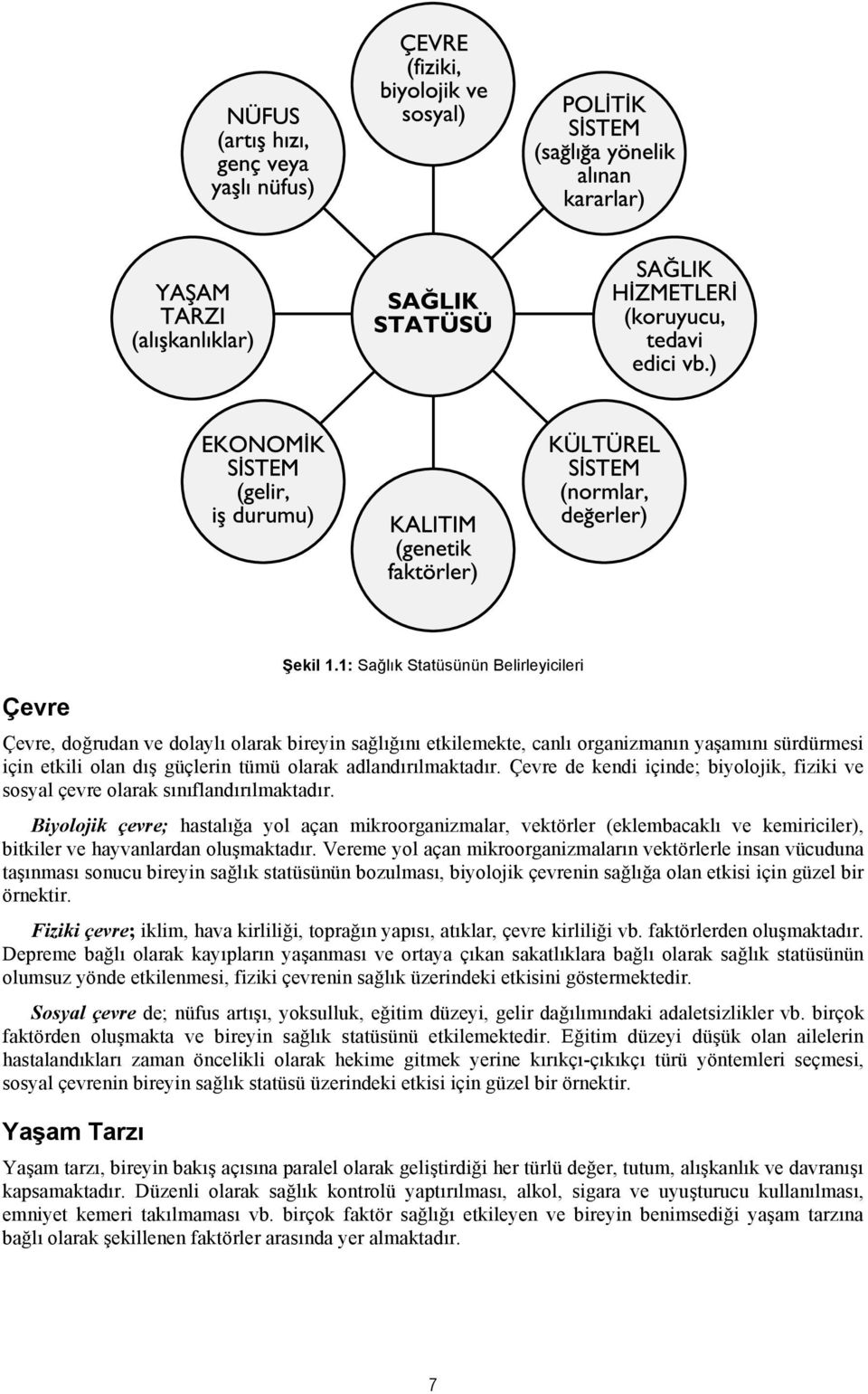 adlandırılmaktadır. Çevre de kendi içinde; biyolojik, fiziki ve sosyal çevre olarak sınıflandırılmaktadır.