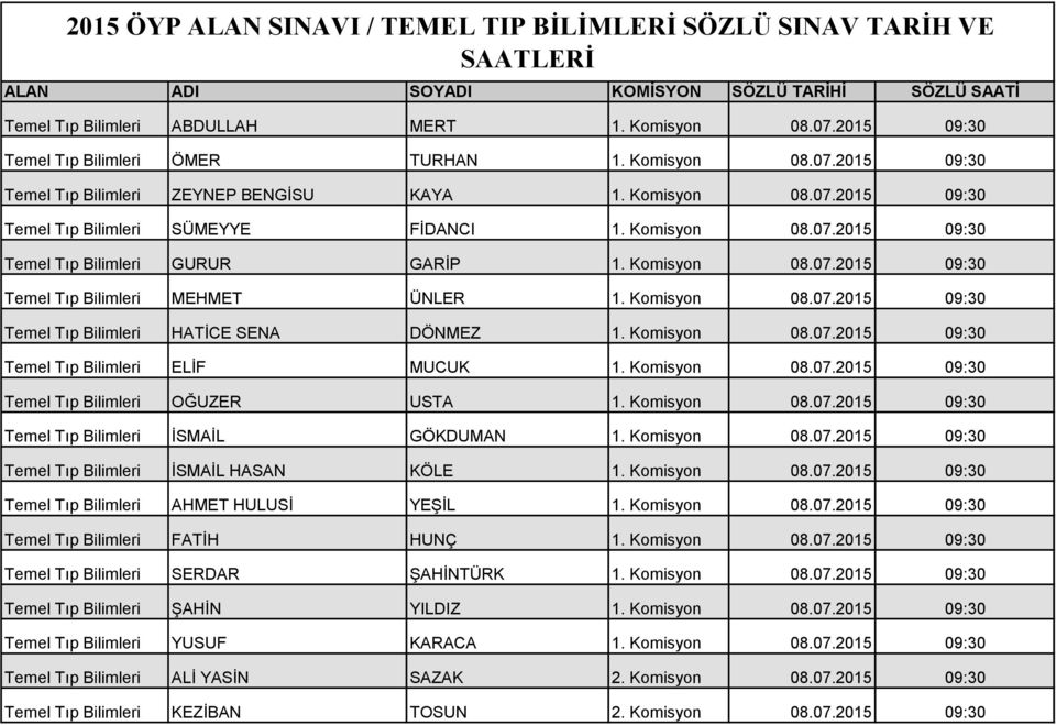 Komisyon 08.07.2015 09:30 Temel Tıp Bilimleri MEHMET ÜNLER 1. Komisyon 08.07.2015 09:30 Temel Tıp Bilimleri HATİCE SENA DÖNMEZ 1. Komisyon 08.07.2015 09:30 Temel Tıp Bilimleri ELİF MUCUK 1.