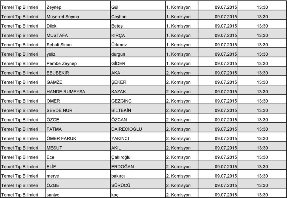 Komisyon 09.07.2015 13:30 Temel Tıp Bilimleri EBUBEKİR AKA 2. Komisyon 09.07.2015 13:30 Temel Tıp Bilimleri GAMZE ŞEKER 2. Komisyon 09.07.2015 13:30 Temel Tıp Bilimleri HANDE RUMEYSA KAZAK 2.