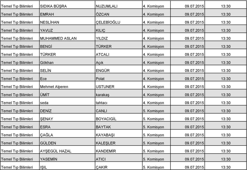 Komisyon 09.07.2015 13:30 Temel Tıp Bilimleri Gökhan Açık 4. Komisyon 09.07.2015 13:30 Temel Tıp Bilimleri SELİN ENGÜR 4. Komisyon 09.07.2015 13:30 Temel Tıp Bilimleri Ece Polat 4. Komisyon 09.07.2015 13:30 Temel Tıp Bilimleri Mehmet Alperen USTUNER 4.