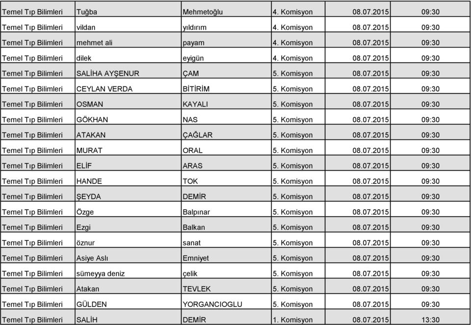 Komisyon 08.07.2015 09:30 Temel Tıp Bilimleri GÖKHAN NAS 5. Komisyon 08.07.2015 09:30 Temel Tıp Bilimleri ATAKAN ÇAĞLAR 5. Komisyon 08.07.2015 09:30 Temel Tıp Bilimleri MURAT ORAL 5. Komisyon 08.07.2015 09:30 Temel Tıp Bilimleri ELİF ARAS 5.