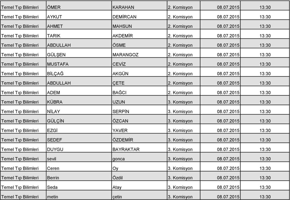 Komisyon 08.07.2015 13:30 Temel Tıp Bilimleri BİLÇAĞ AKGÜN 2. Komisyon 08.07.2015 13:30 Temel Tıp Bilimleri ABDULLAH ÇETE 2. Komisyon 08.07.2015 13:30 Temel Tıp Bilimleri ADEM BAĞCI 2. Komisyon 08.07.2015 13:30 Temel Tıp Bilimleri KÜBRA UZUN 3.