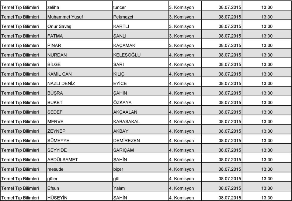 Komisyon 08.07.2015 13:30 Temel Tıp Bilimleri KAMİL CAN KILIÇ 4. Komisyon 08.07.2015 13:30 Temel Tıp Bilimleri NAZLI DENİZ EYİCE 4. Komisyon 08.07.2015 13:30 Temel Tıp Bilimleri BÜŞRA ŞAHİN 4.