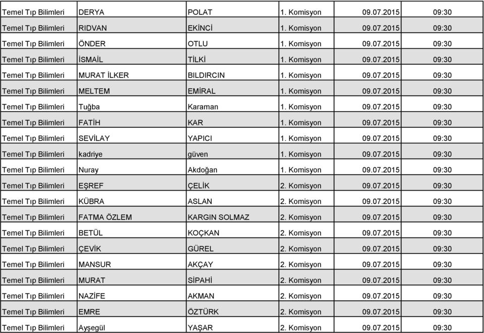 Komisyon 09.07.2015 09:30 Temel Tıp Bilimleri FATİH KAR 1. Komisyon 09.07.2015 09:30 Temel Tıp Bilimleri SEVİLAY YAPICI 1. Komisyon 09.07.2015 09:30 Temel Tıp Bilimleri kadriye güven 1. Komisyon 09.07.2015 09:30 Temel Tıp Bilimleri Nuray Akdoğan 1.