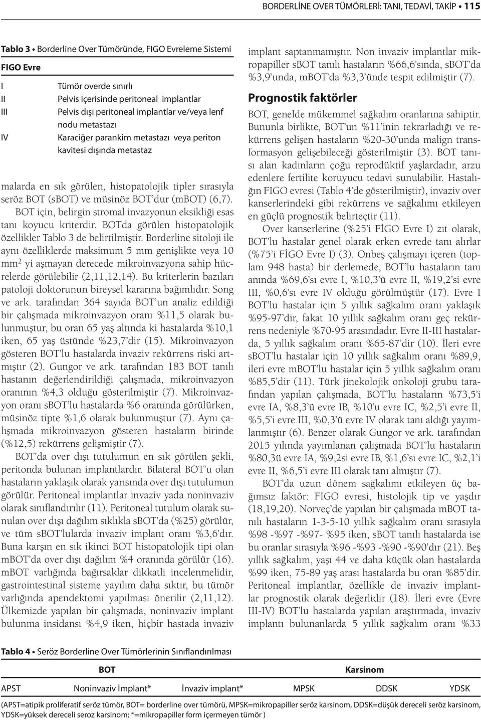 müsinöz BOT dur (mbot) (6,7). BOT için, belirgin stromal invazyonun eksikliği esas tanı koyucu kriterdir. BOTda görülen histopatolojik özellikler Tablo 3 de belirtilmiştir.