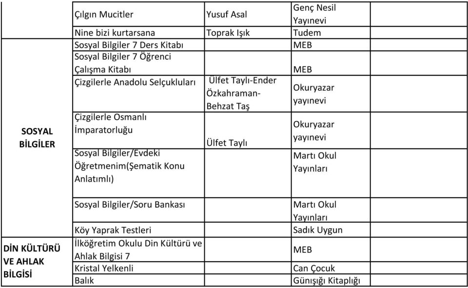 İmparatorluğu Ülfet Taylı Sosyal Bilgiler/Evdeki Öğretmenim(Şematik Konu Anlatımlı) Okuryazar yayınevi Okuryazar yayınevi