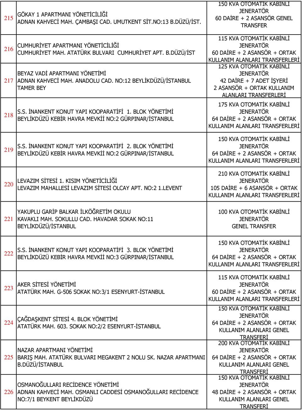 BLOK YÖNETİMİ BEYLİKDÜZÜ KEBİR HAVRA MEVKİİ NO:2 GÜRPINAR/İSTANBUL S.S. İNANKENT KONUT YAPI KOOPARATİFİ 2. BLOK YÖNETİMİ BEYLİKDÜZÜ KEBİR HAVRA MEVKİİ NO:2 GÜRPINAR/İSTANBUL LEVAZIM SİTESİ 1.