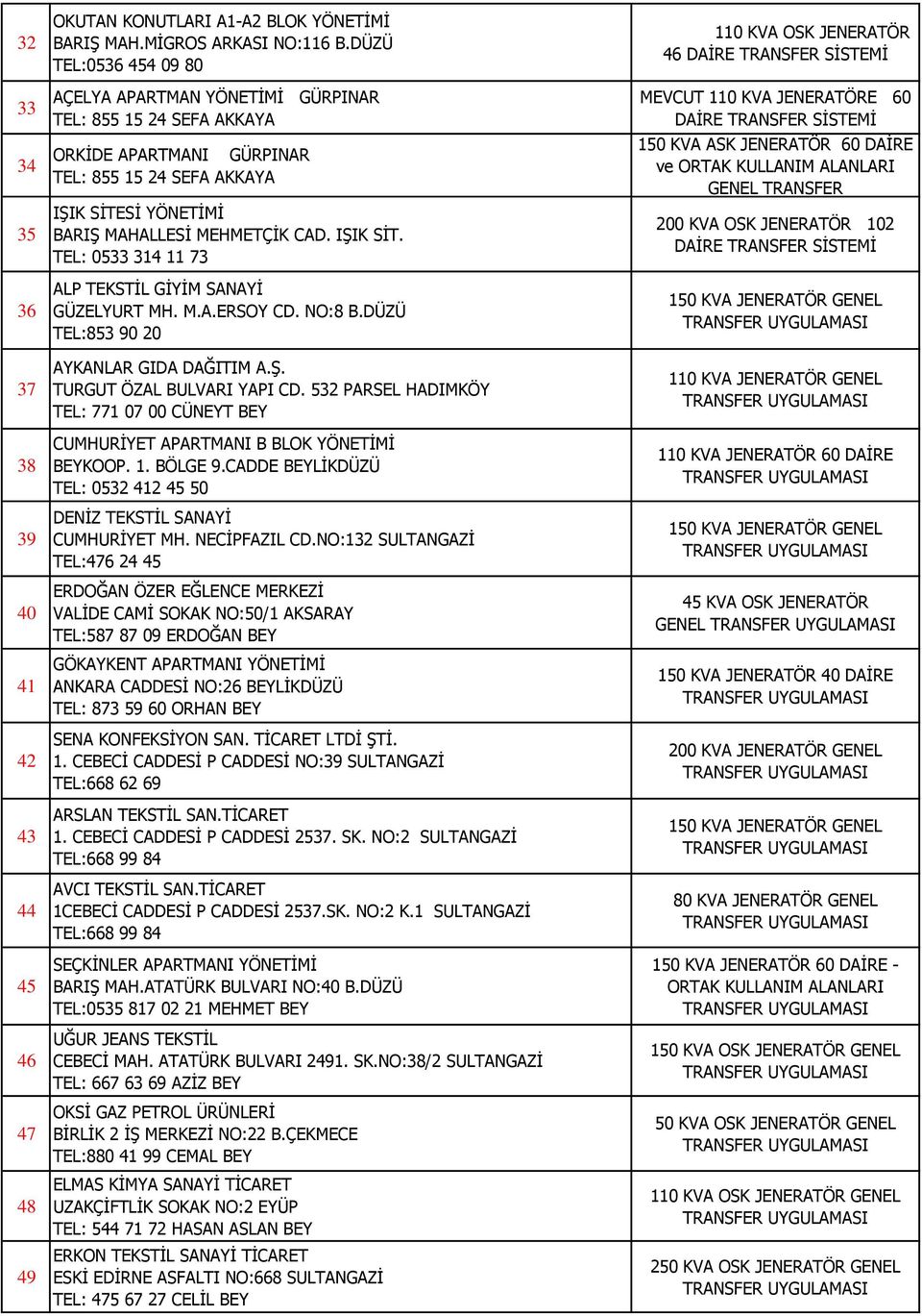 Sİ YÖNETİMİ BARIŞ MAHALLESİ MEHMETÇİK CAD. IŞIK SİT. TEL: 0533 314 11 73 ALP TEKSTİL GİYİM SANAYİ GÜZELYURT MH. M.A.ERSOY CD. NO:8 B.DÜZÜ TEL:853 90 20 AYKANLAR GIDA DAĞITIM A.Ş. TURGUT ÖZAL BULVARI YAPI CD.