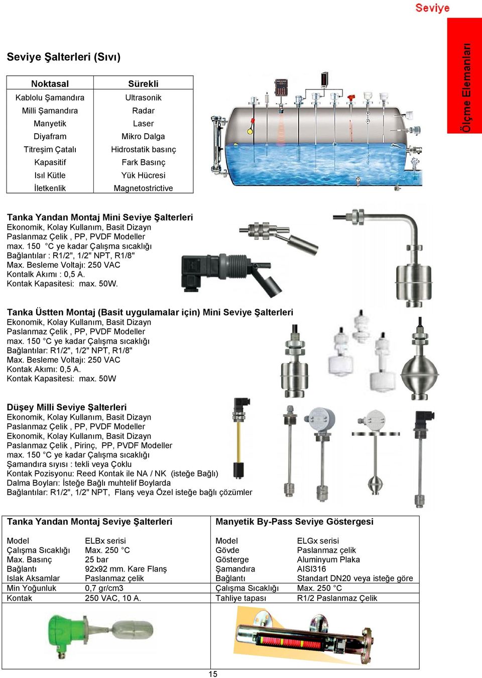 150 C ye kadar Çalı ma sıcaklı ı Ba lantılar : R1/2", 1/2" NPT, R1/8" Max. Besleme Voltajı: 250 VAC Kontalk Akımı : 0,5 A. Kontak Kapasitesi: max. 50W.