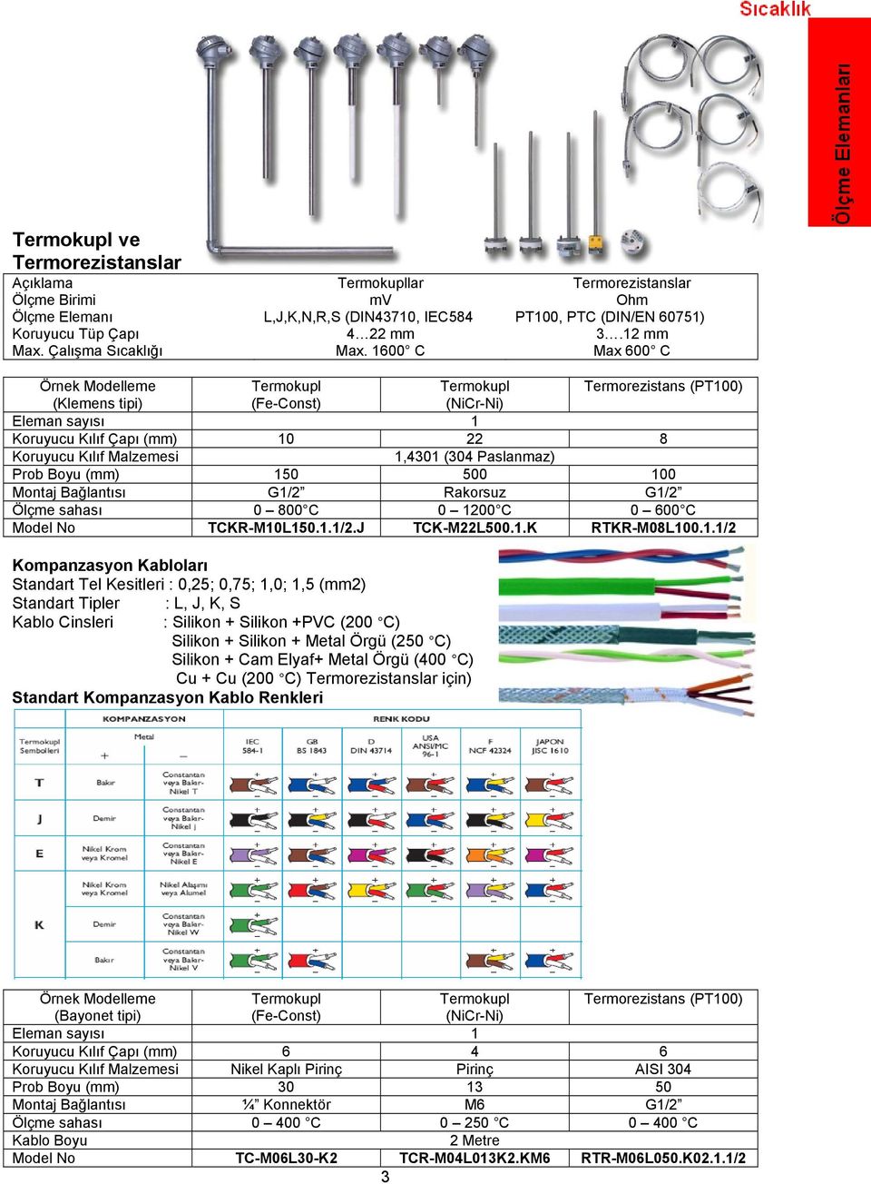 1600 C Max 600 C Örnek Modelleme Termokupl Termokupl Termorezistans (PT100) (Klemens tipi) (Fe-Const) (NiCr-Ni) Eleman sayısı 1 Koruyucu Kılıf Çapı (mm) 10 22 8 Koruyucu Kılıf Malzemesi 1,4301 (304