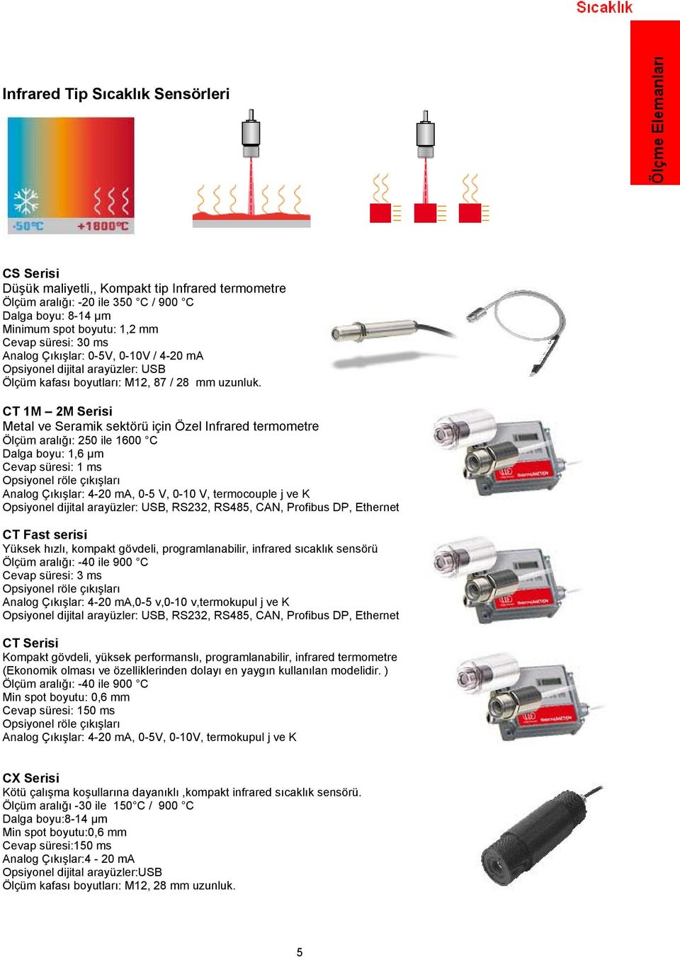 CT 1M 2M Serisi Metal ve Seramik sektörü için Özel Infrared termometre Ölçüm aralı ı: 250 ile 1600 C Dalga boyu: 1,6 µm Cevap süresi: 1 ms Opsiyonel röle çıkı ları Analog Çıkı lar: 4-20 ma, 0-5 V,