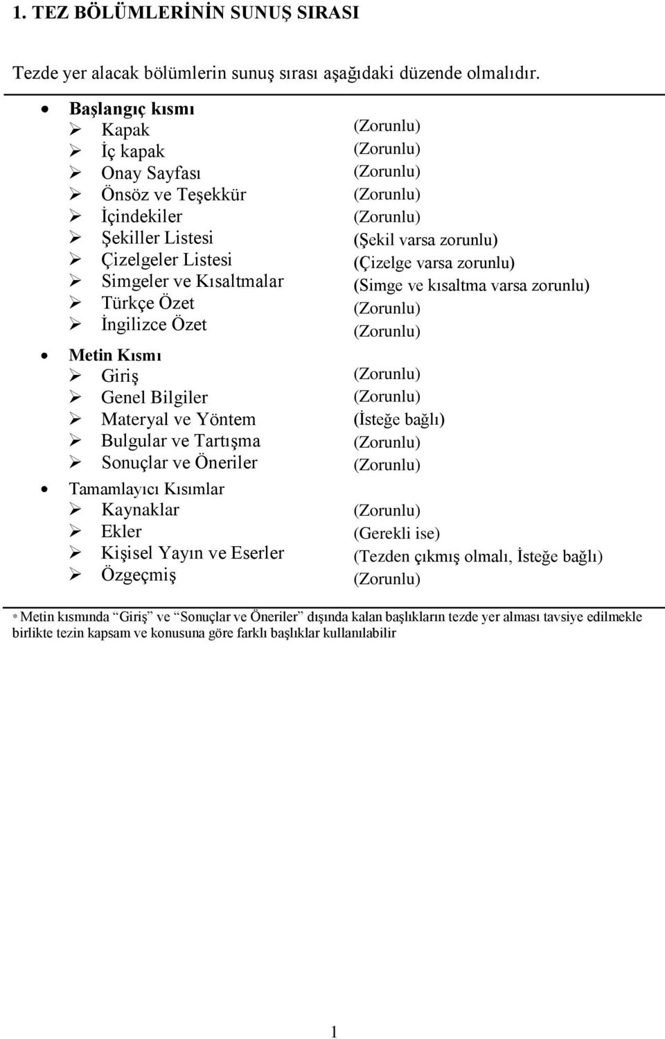 Materyal ve Yöntem Bulgular ve Tartışma Sonuçlar ve Öneriler Tamamlayıcı Kısımlar Kaynaklar Ekler Kişisel Yayın ve Eserler Özgeçmiş (Zorunlu) (Zorunlu) (Zorunlu) (Zorunlu) (Zorunlu) (Şekil varsa