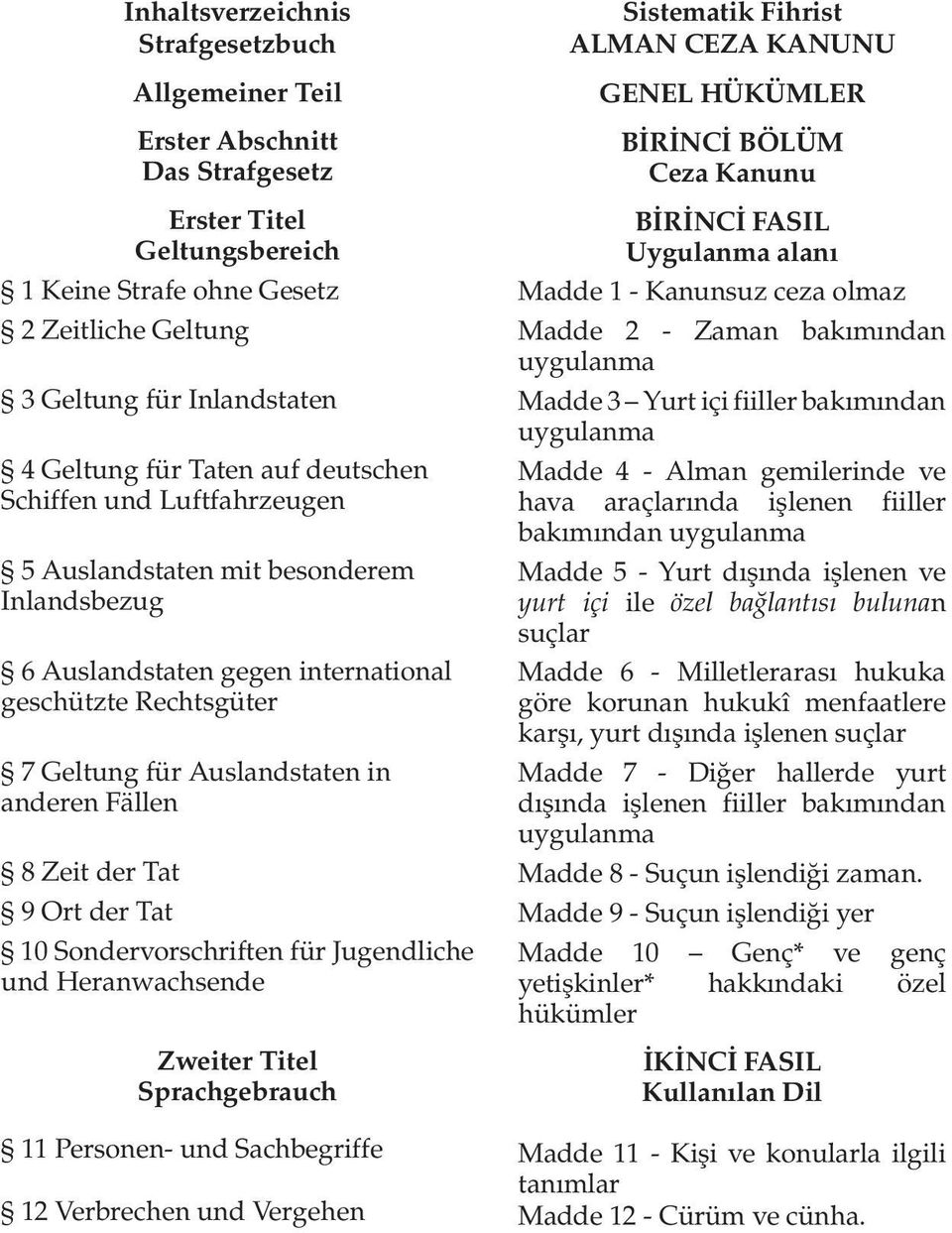 Fällen 8 Zeit der Tat 9 Ort der Tat 10 Sondervorschriften für Jugendliche und Heranwachsende Zweiter Titel Sprachgebrauch 11 Personen- und Sachbegriffe 12 Verbrechen und Vergehen Sistematik Fihrist