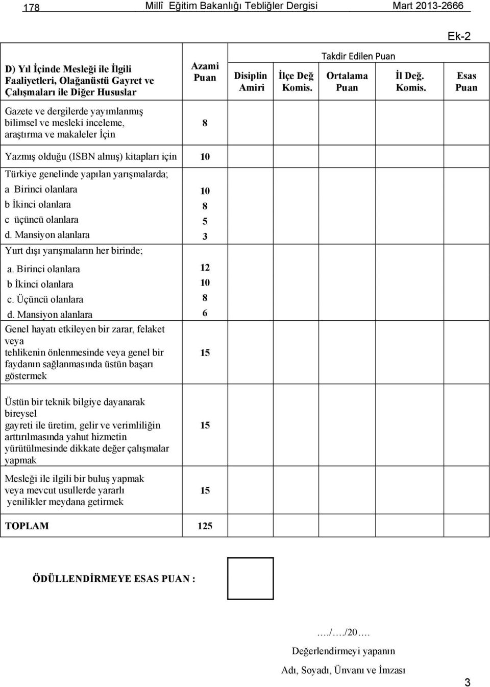 Esas Gazete ve dergilerde yayımlanmış bilimsel ve mesleki inceleme, araştırma ve makaleler İçin 8 Yazmış olduğu (ISBN almış) kitapları için 10 Türkiye genelinde yapılan yarışmalarda; a Birinci