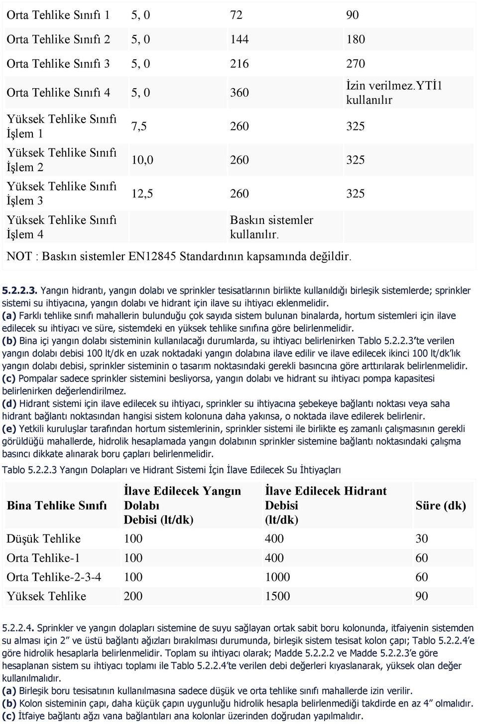 yti1 kullanılır 5.2.2.3.