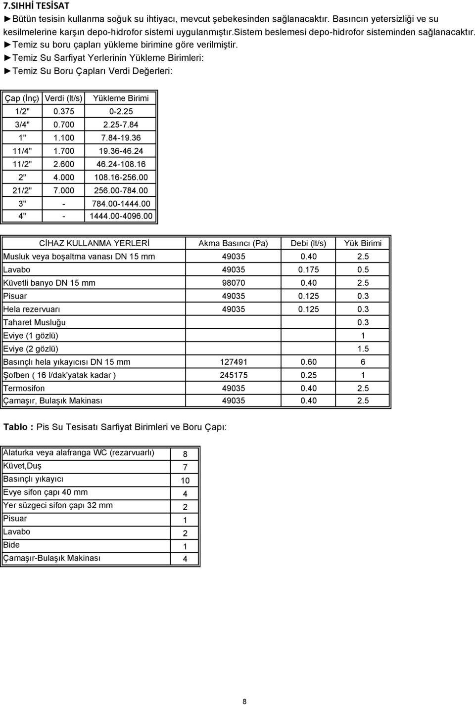 Temiz Su Sarfiyat Yerlerinin Yükleme Birimleri: Temiz Su Boru Çapları Verdi Değerleri: Çap (İnç) Verdi (lt/s) Yükleme Birimi 1/2".375-2.25 3/4".7 2.25-7.84 1" 1.1 7.84-19.36 11/4" 1.7 19.36-46.