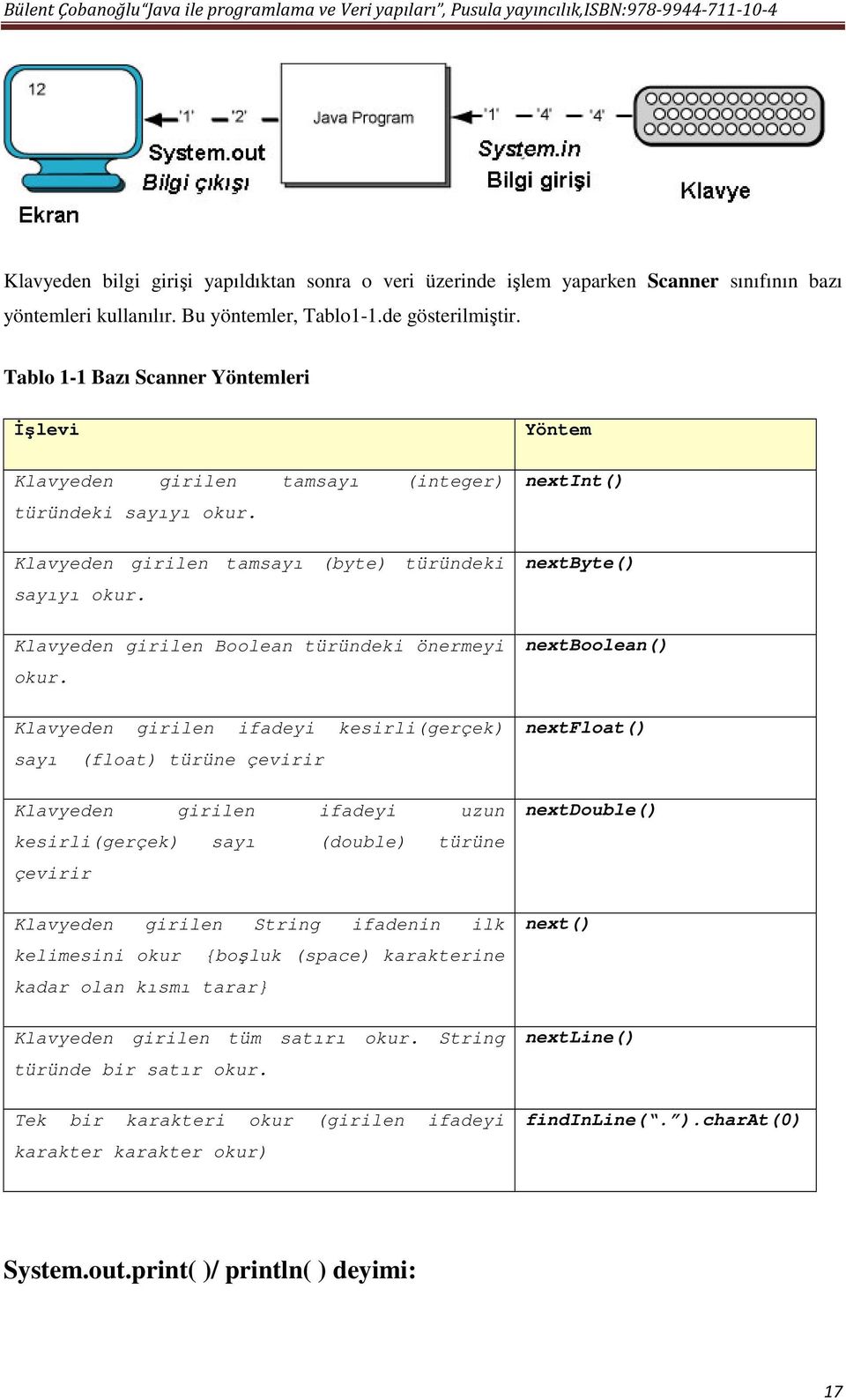 Klavyeden girilen Boolean türündeki önermeyi okur.