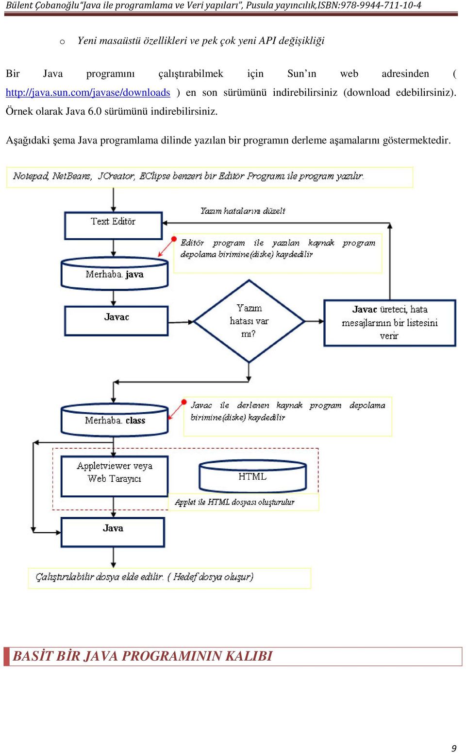 com/javase/downloads ) en son sürümünü indirebilirsiniz (download edebilirsiniz). Örnek olarak Java 6.