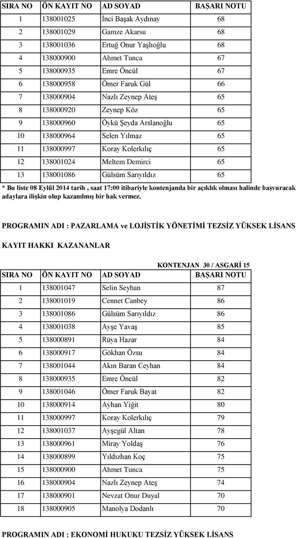 Sarıyıldız 65 * Bu liste 08 Eylül 2014 tarih, saat 17:00 itibariyle kontenjanda bir açıklık olması halinde başvuracak adaylara ilişkin olup kazanılmış bir hak vermez.