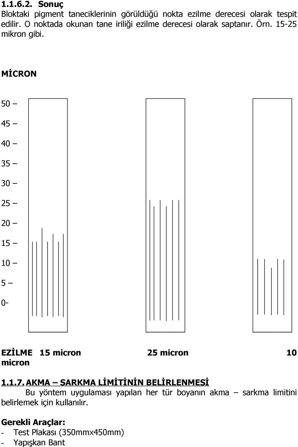 MİCRON 50 45 40 35 30 25 20 15 10 5 0- EZİLME 15 micron 25 micron 10 micron 1.1.7.