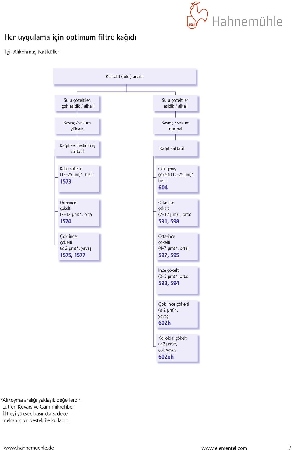 çökelti (7 12 µm)*, orta: 591, 598 Çok ince çökelti ( 2 µm)*, yavaş: 1575, 1577 Orta-ince çökelti (4 7 µm)*, orta: 597, 595 İnce çökelti (2 5 µm)*, orta: 593, 594 Çok ince çökelti ( 2 µm)*, yavaş: