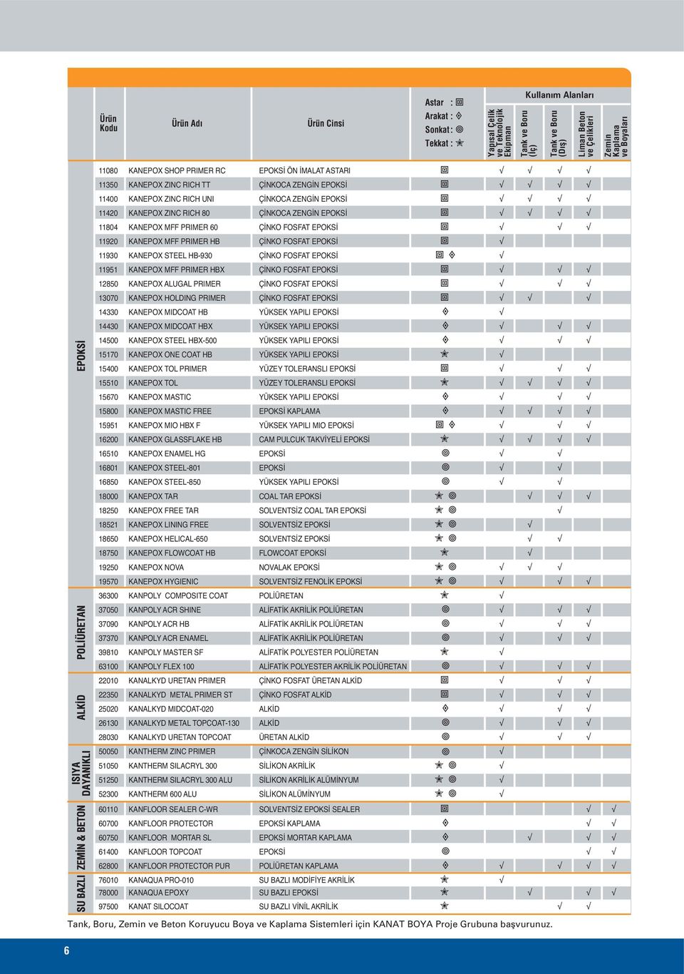 UNI ÇİNKOCA ZENGİN EPOKSİ 11420 KANEPOX ZINC RICH 80 ÇİNKOCA ZENGİN EPOKSİ 11804 KANEPOX MFF PRIMER 60 ÇİNKO FOSFAT EPOKSİ 11920 KANEPOX MFF PRIMER HB ÇİNKO FOSFAT EPOKSİ 11930 KANEPOX STEEL HB-930